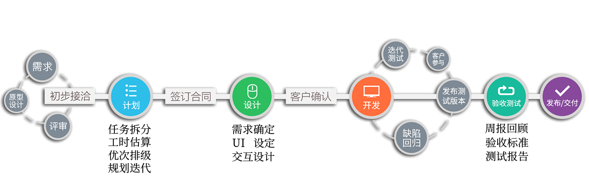 app开发,APP定制,app外包